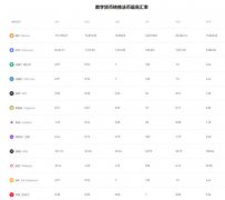 火币｜火币交易所注册  2024数字币交易平台app排
